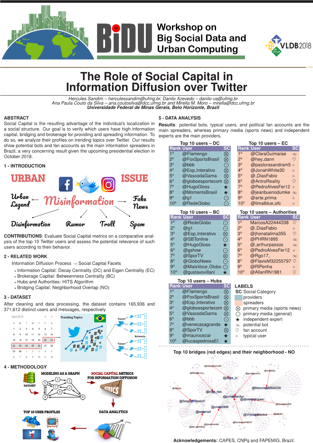 The Role of Social Capital in Information Diffusion Over Twitter