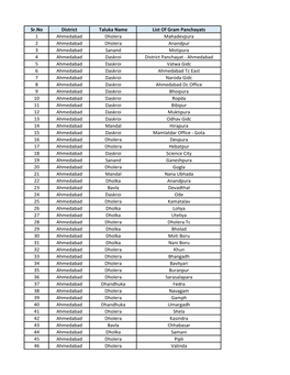Sr.No District Taluka Name List of Gram Panchayats 1 Ahmedabad