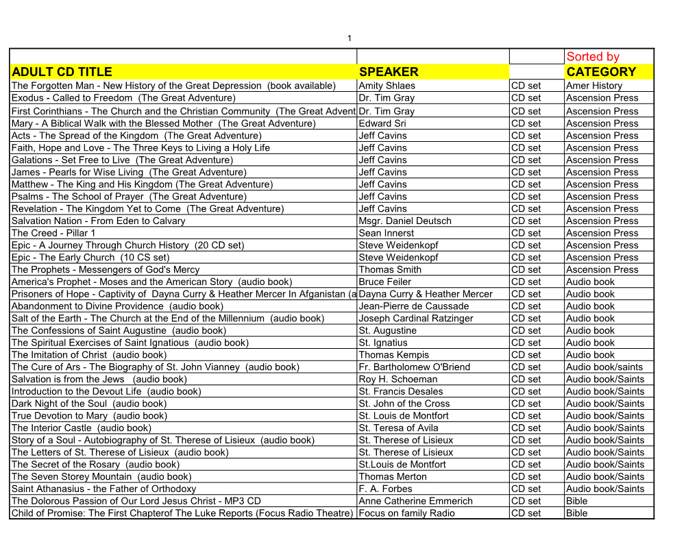 Sorted by ADULT CD TITLE SPEAKER CATEGORY