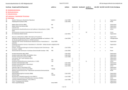 Unvereinbarkeitsliste Für Afd-Mitgliedschaft Stand 07.05.2021 Afd-Bundesgeschäftstelle (Kontakt@Afd.De)