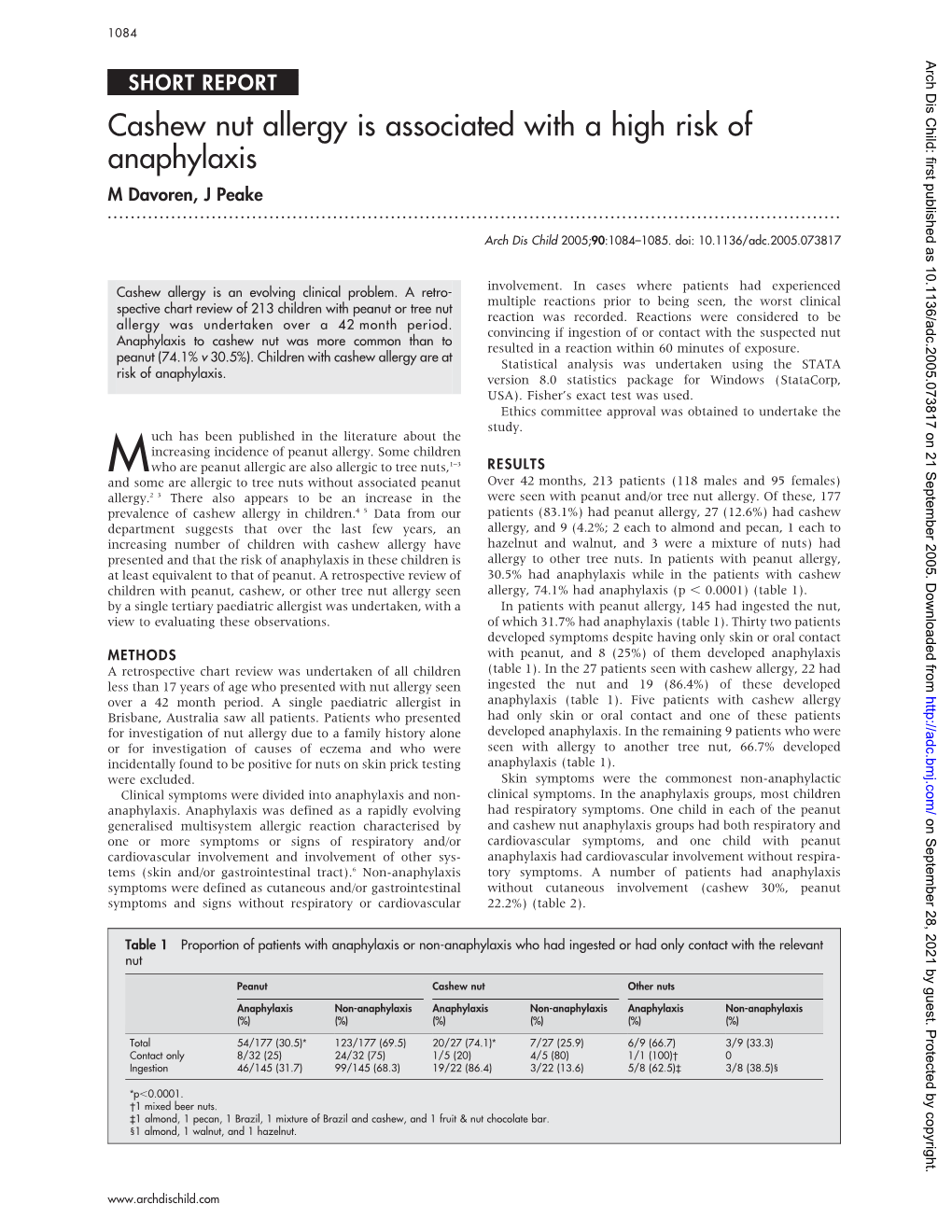 Cashew Nut Allergy Is Associated with a High Risk of Anaphylaxis M Davoren, J Peake