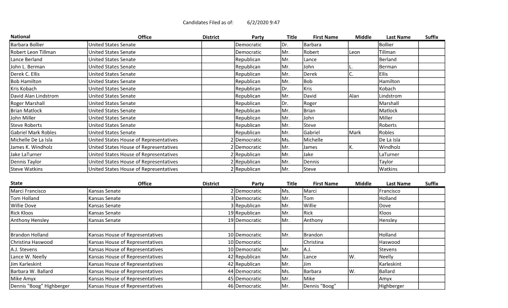 2020 Candidate Filings