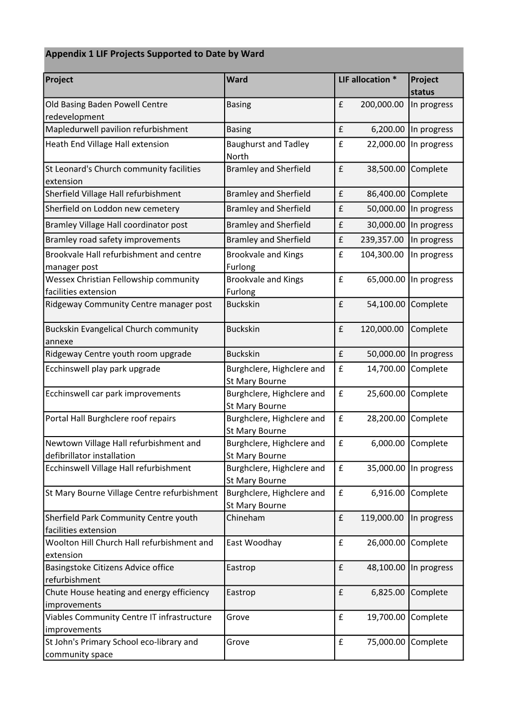 Appendix 1 PDF 245 KB