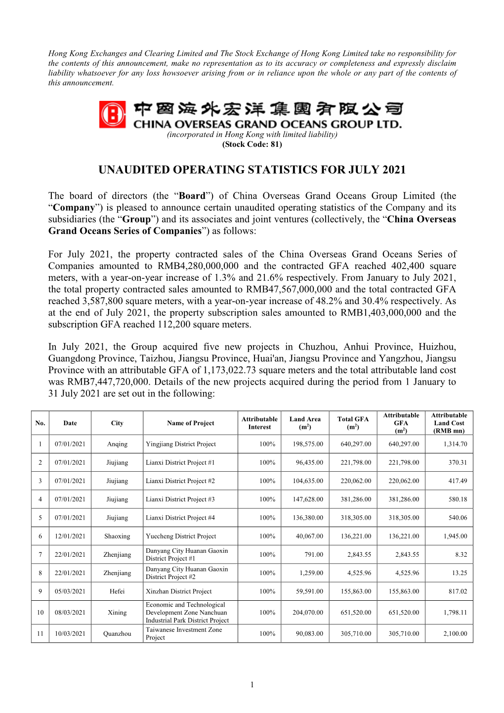 Unaudited Operating Statistics for July 2021