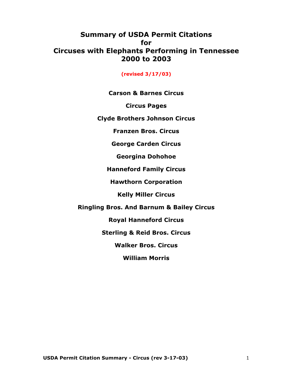 Summary of USDA Permit Citations for Circuses with Elephants Performing in Tennessee 2000 to 2003