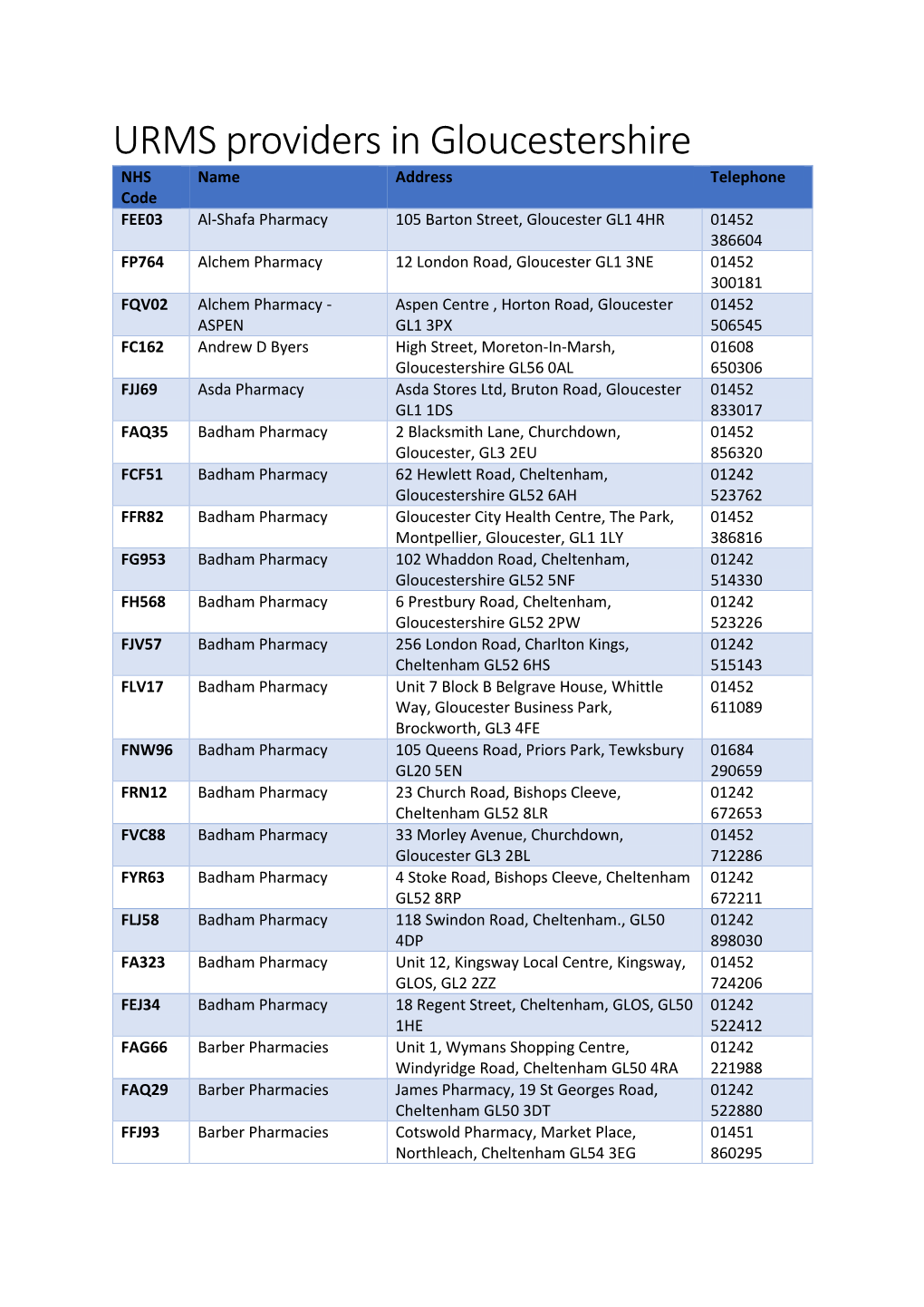 URMS Providers in Gloucestershire