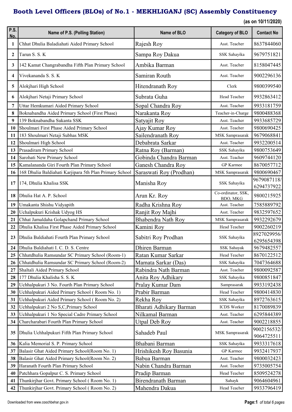 Booth Level Officers (Blos) of No.1 - MEKHLIGANJ (SC) Assembly Constituency (As on 10/11/2020) P.S