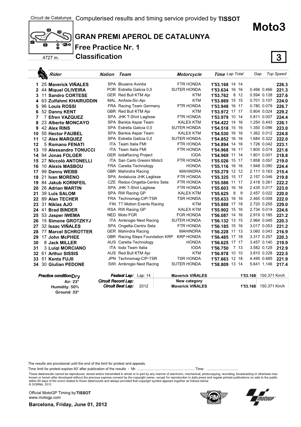 R Practice CLASSIFICATION