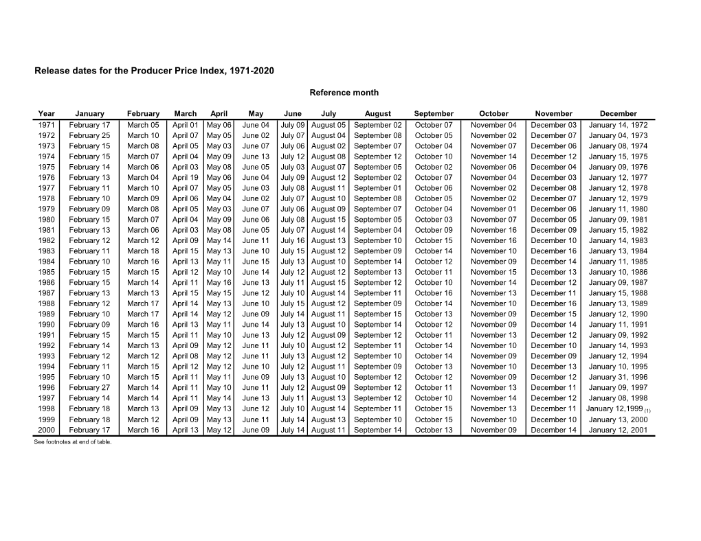 Release Dates for the Producer Price Index, 1971-2020