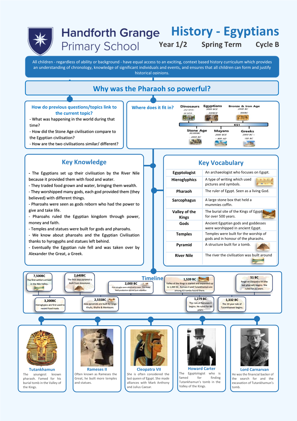 History - Egyptians Year 1/2 Spring Term Cycle B
