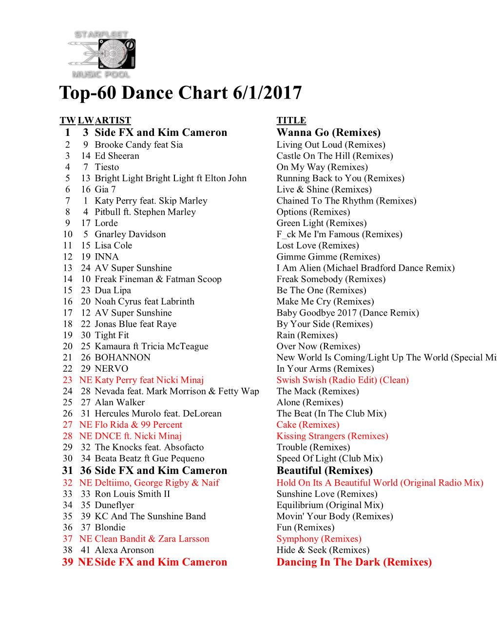 Top-60 Dance Chart 6/1/2017