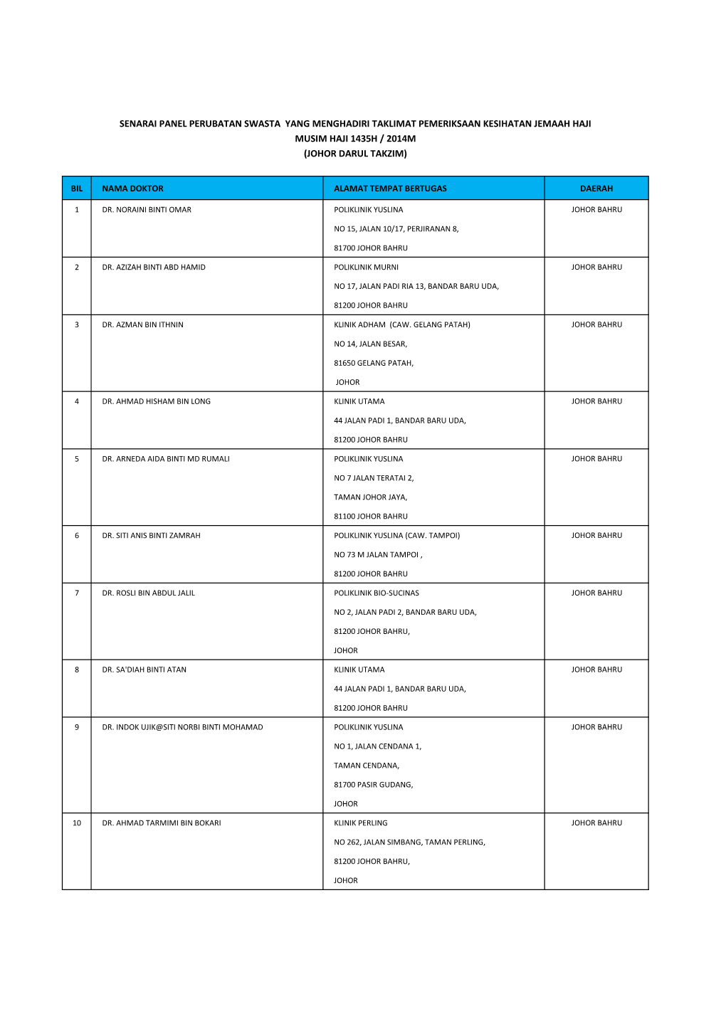 Musim Haji 1435H / 2014M (Johor Darul Takzim)