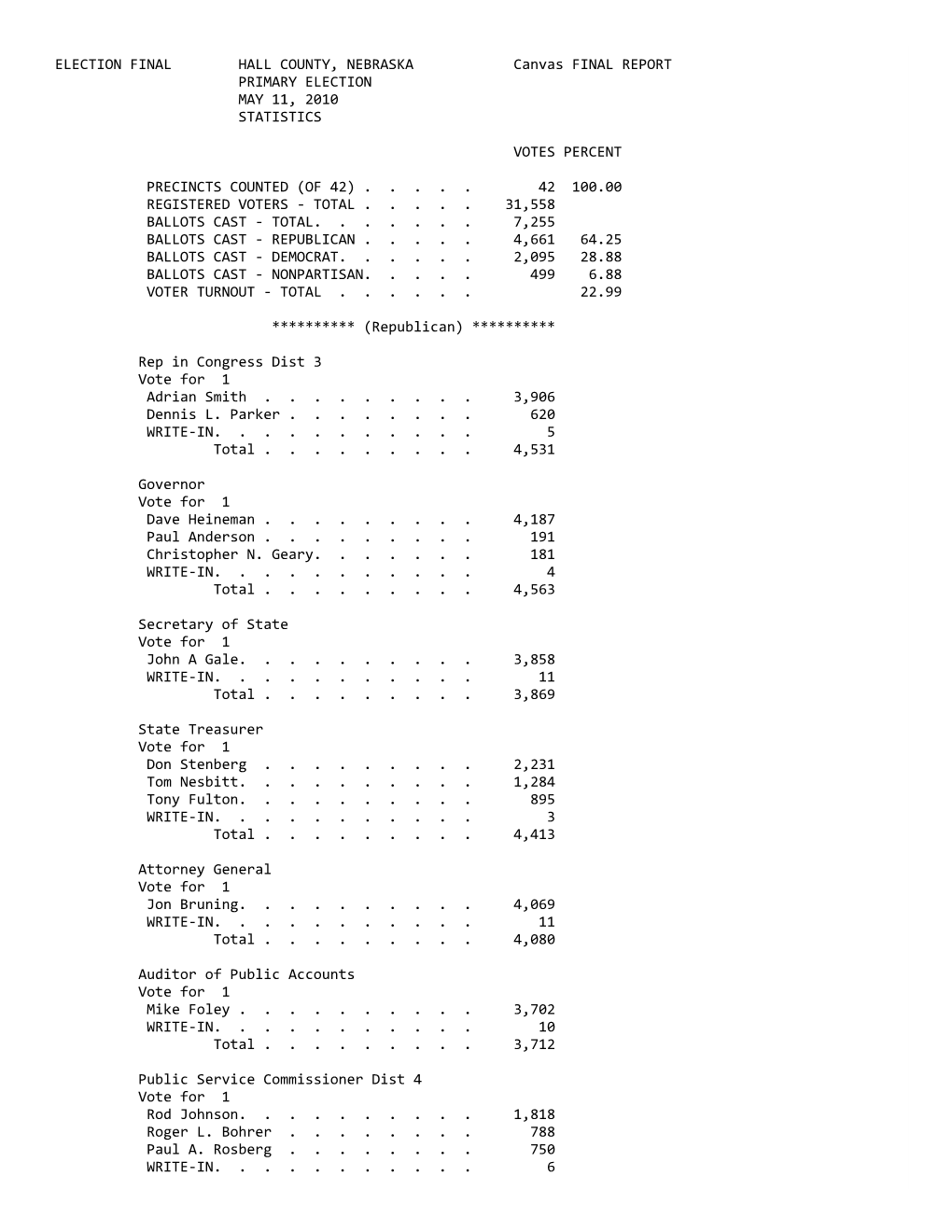 May 11, 2010 Primary Election