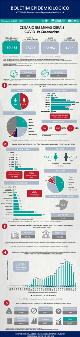 BOLETIM EPIDEMIOLÓGICO COVID-19: Doença Causada Pelo Coronavírus – 19