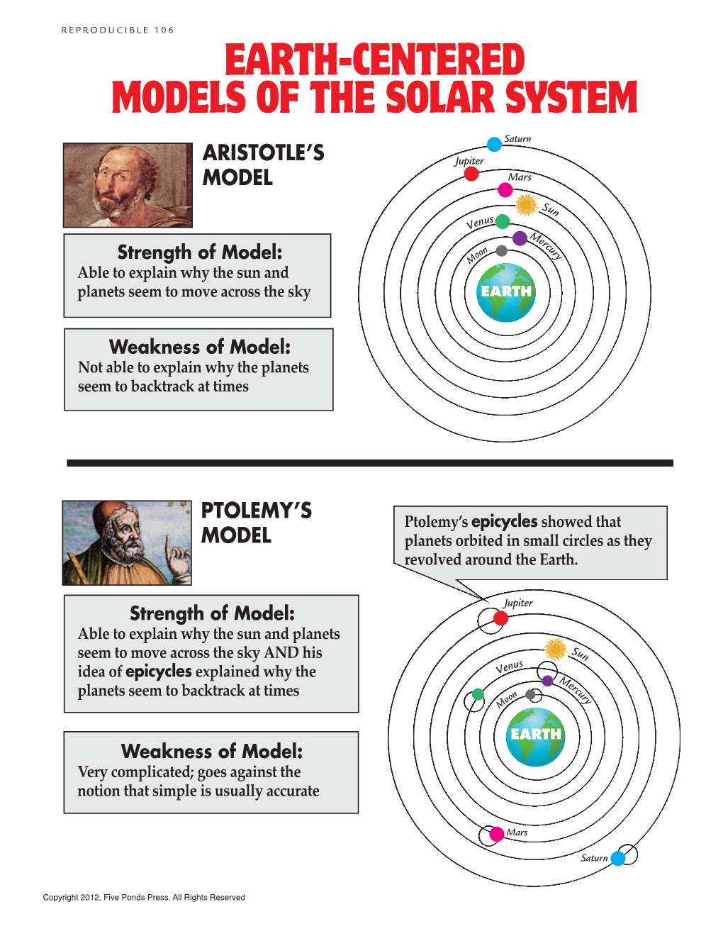 Earth-Centered Models of the Solar System