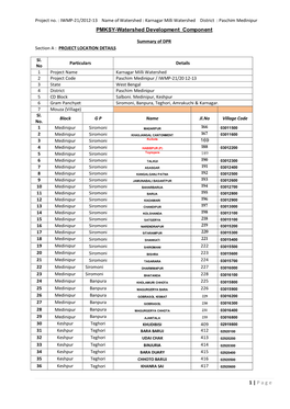 1 | Page PMKSY-Watershed Development Component