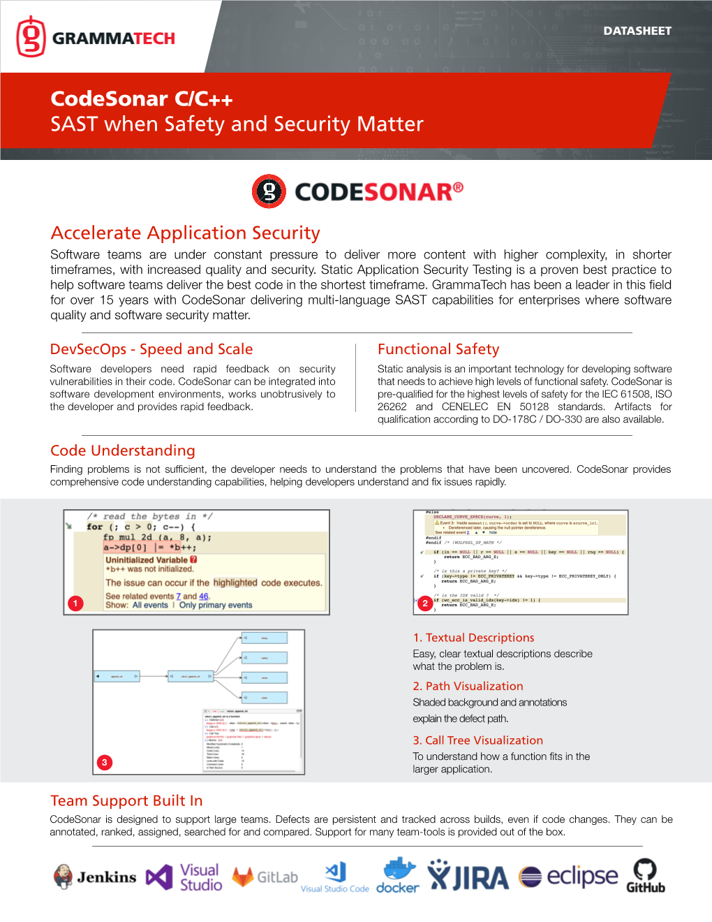 Codesonar C C++ Datasheet