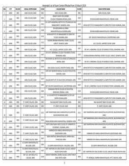 Amended List of Exam Centre Effected from 10 March 2019