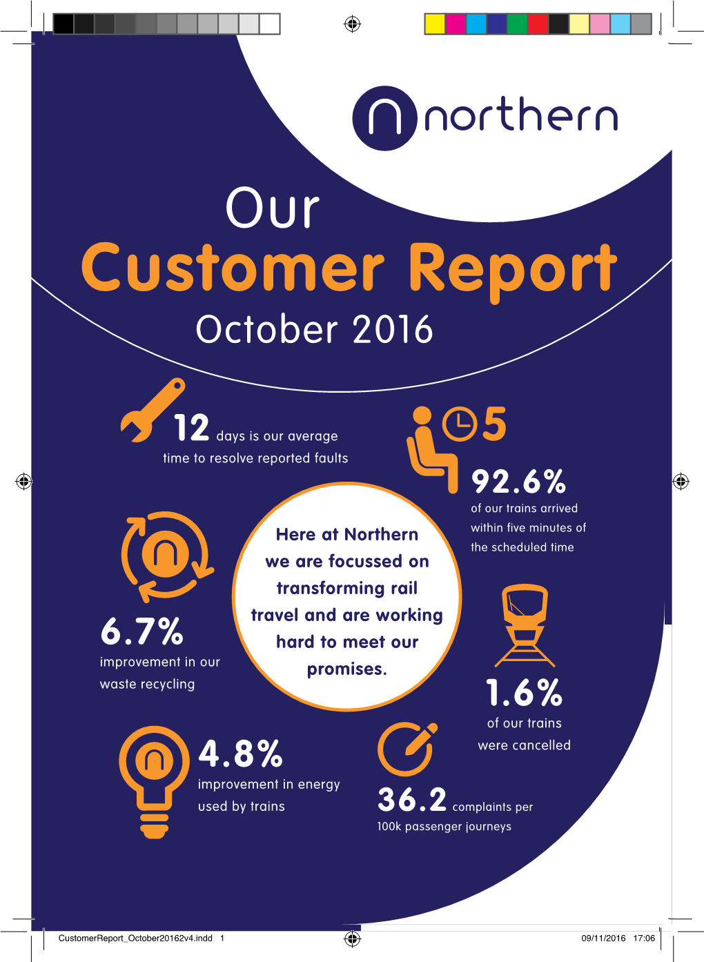 Customer Report October 2016