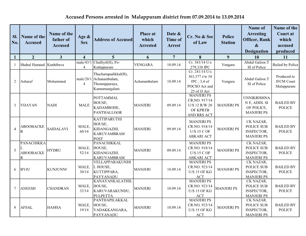 Accused Persons Arrested in Malappuram District from 07.09.2014 to 13.09.2014