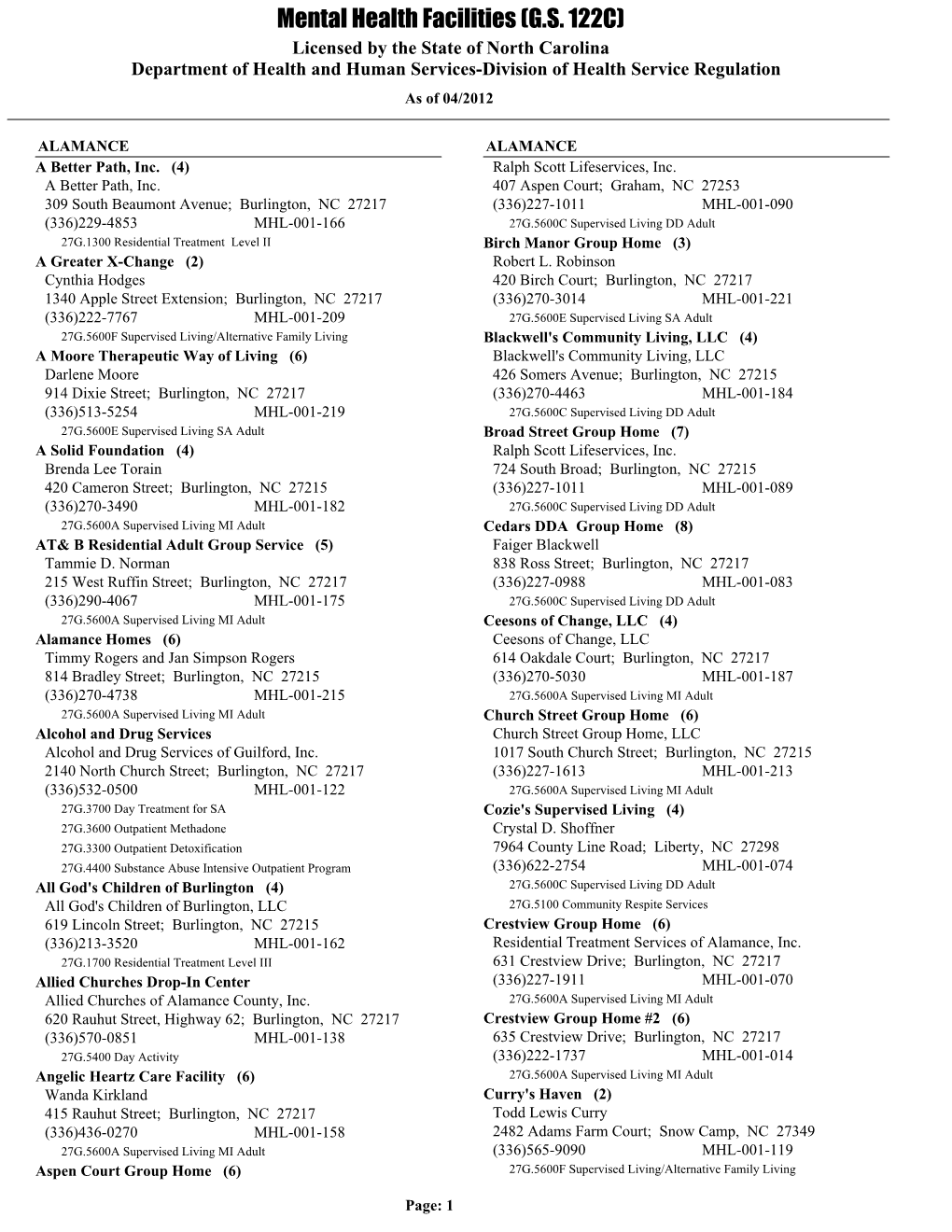 NC DHSR: Mental Health Facilities