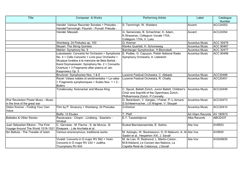 Nomination List Sorted by Labels ICMA 2020 PDF Format