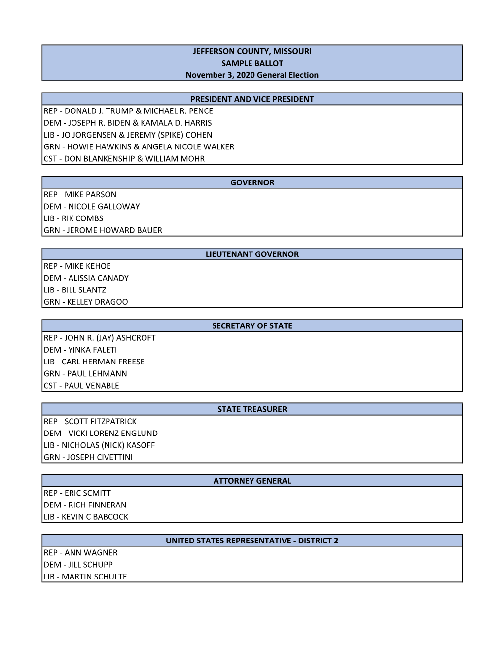 November 3 2020 Full Sample Ballot Web.Xlsx