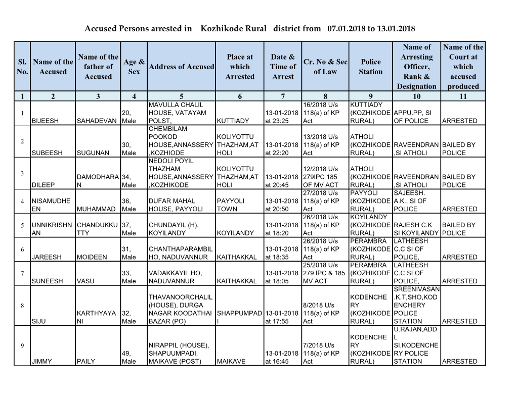 Accused Persons Arrested in Kozhikode Rural District from 07.01.2018 to 13.01.2018