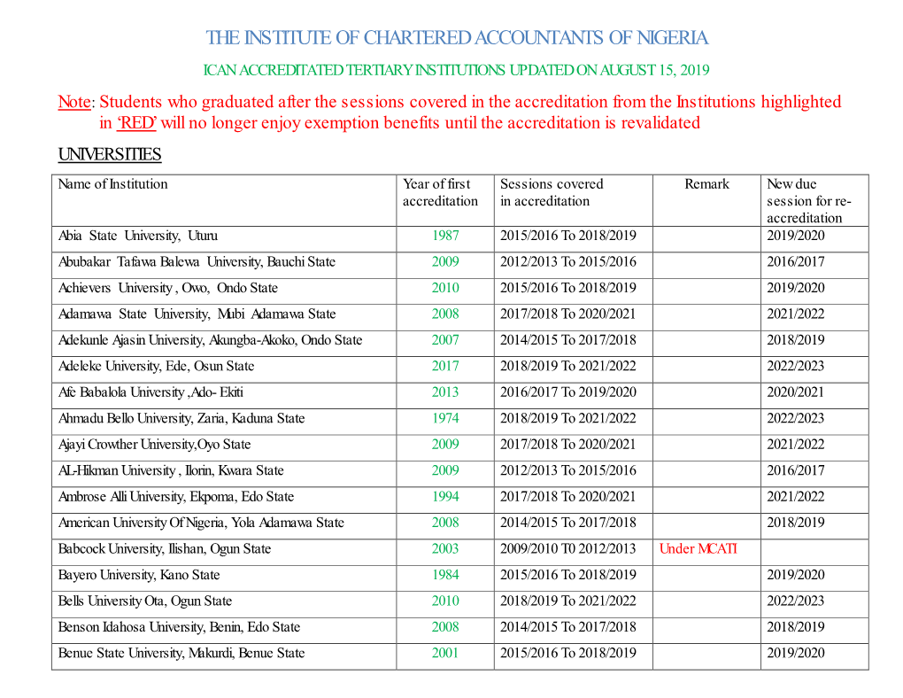 The Institute of Chartered Accountants of Nigeria Ican Accreditated Tertiary Institutions Updated on August 15, 2019