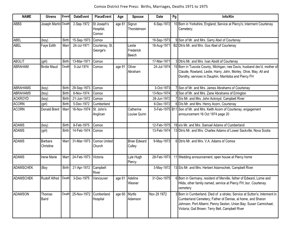 Comox District Free Press: Births, Marriages, Deaths 1971 to 1975