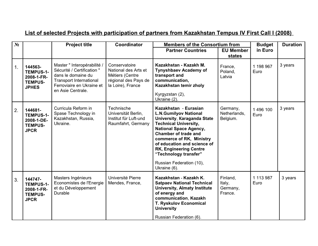 List of Selected Projects with Participation of Partners from Kazakhstan Tempus IV First