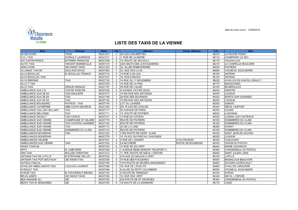 Liste Des Taxis De La Vienne