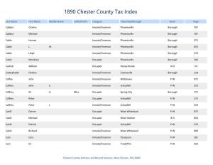 Tax List 1890