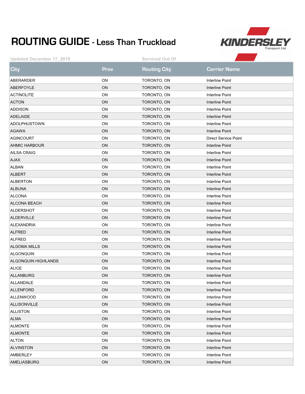 ROUTING GUIDE - Less Than Truckload