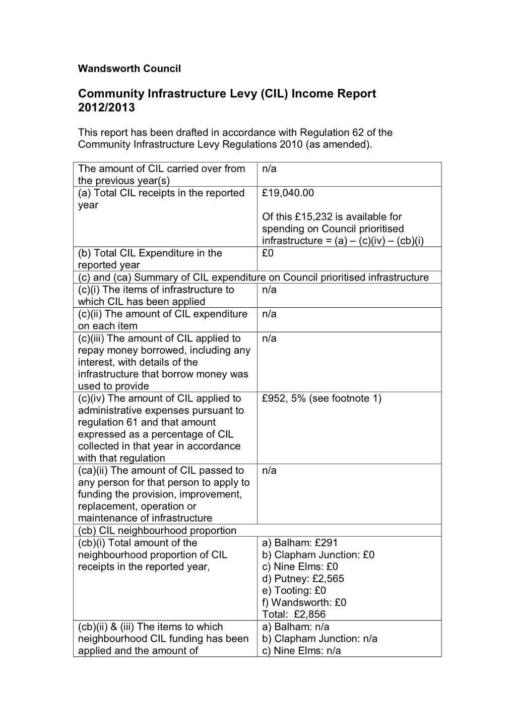 CIL Income Report 12-13 Amended