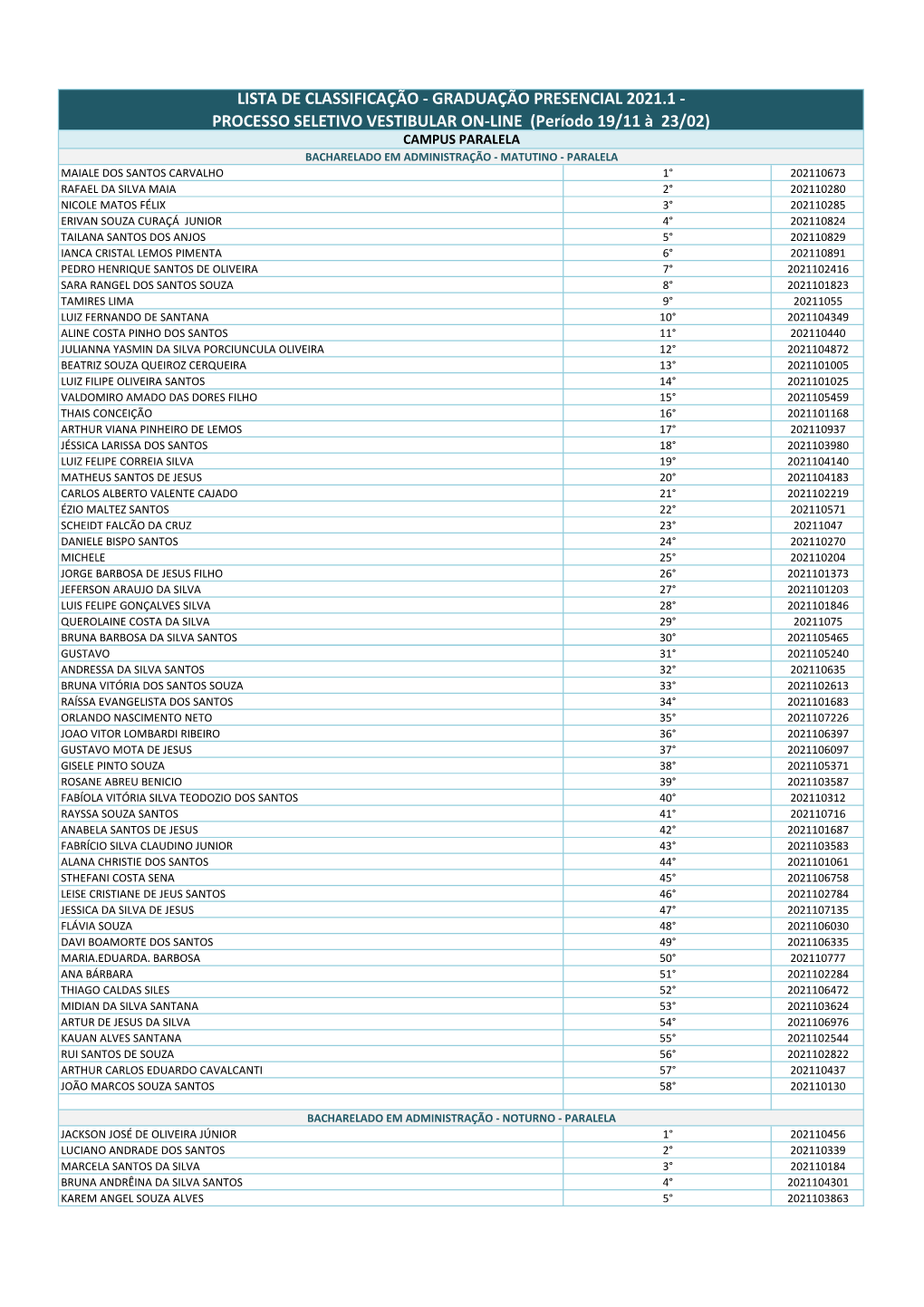 Lista De Classificação