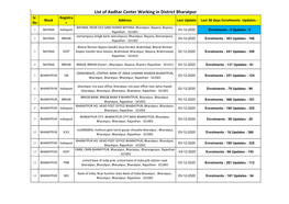 List of Aadhar Center Working in District Bharatpur Sr