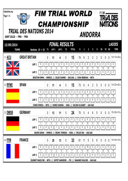 Trial Des Nations 2014 Sant Julia - Fma - Fma Andorra