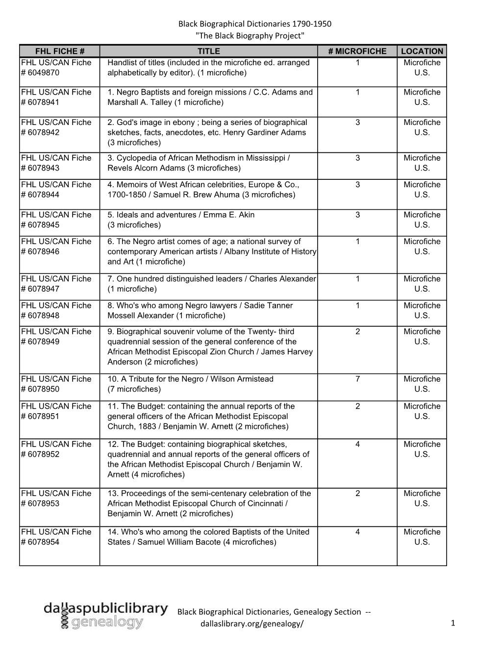 Black Biographical Dictionaries 1790-1950 