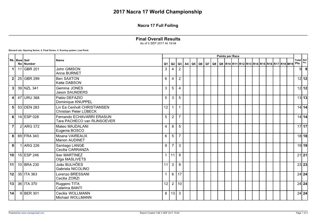 Manage2sail Report