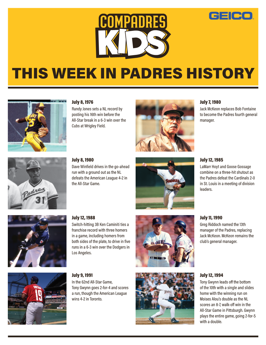 This Week in Padres History