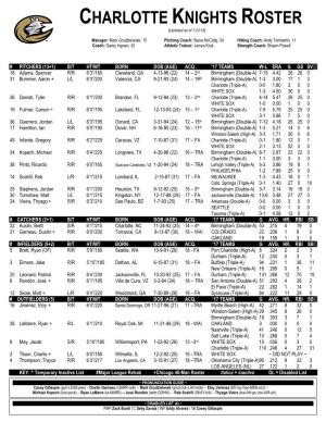 CHARLOTTE KNIGHTS ROSTER (Updated As of 7-23-18)