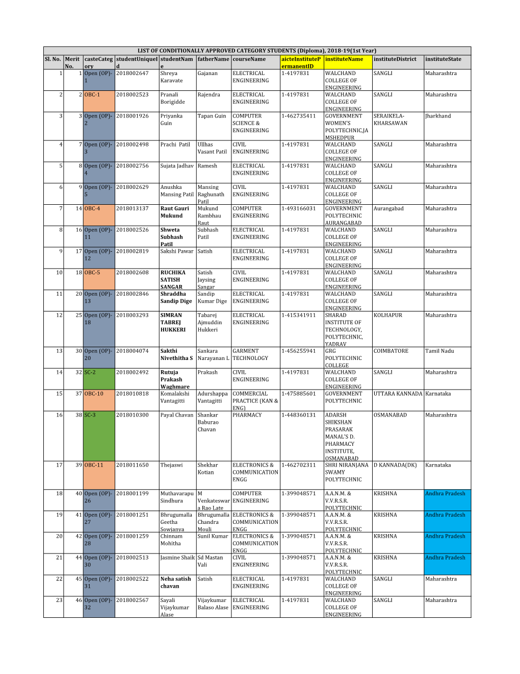 DIPLOMA CONDITIONAL APPROVED CASE.Xlsx