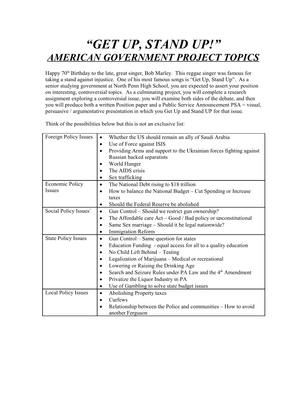 American Government Project Topics