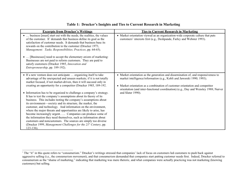 Table 1: Drucker S Insights and Current Research in Marketing and Technology