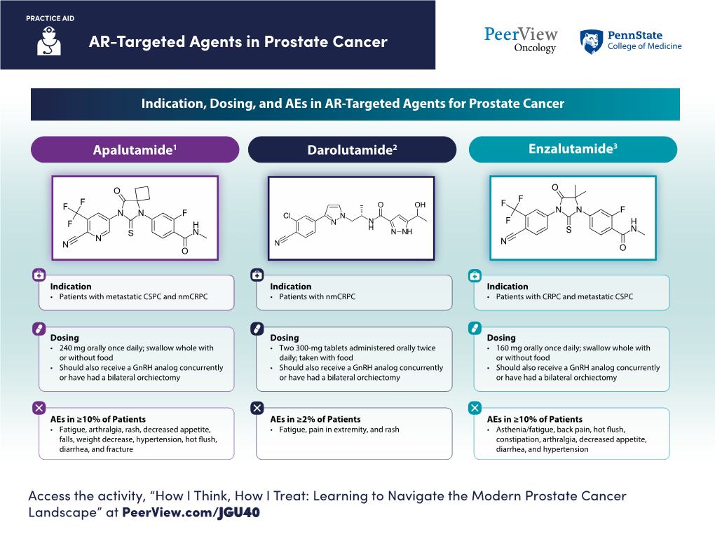 AR-Targeted Agents in Prostate Cancer