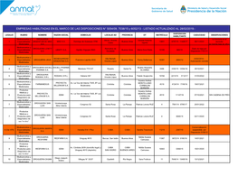 Listado Actualizado Al 28/02/2019