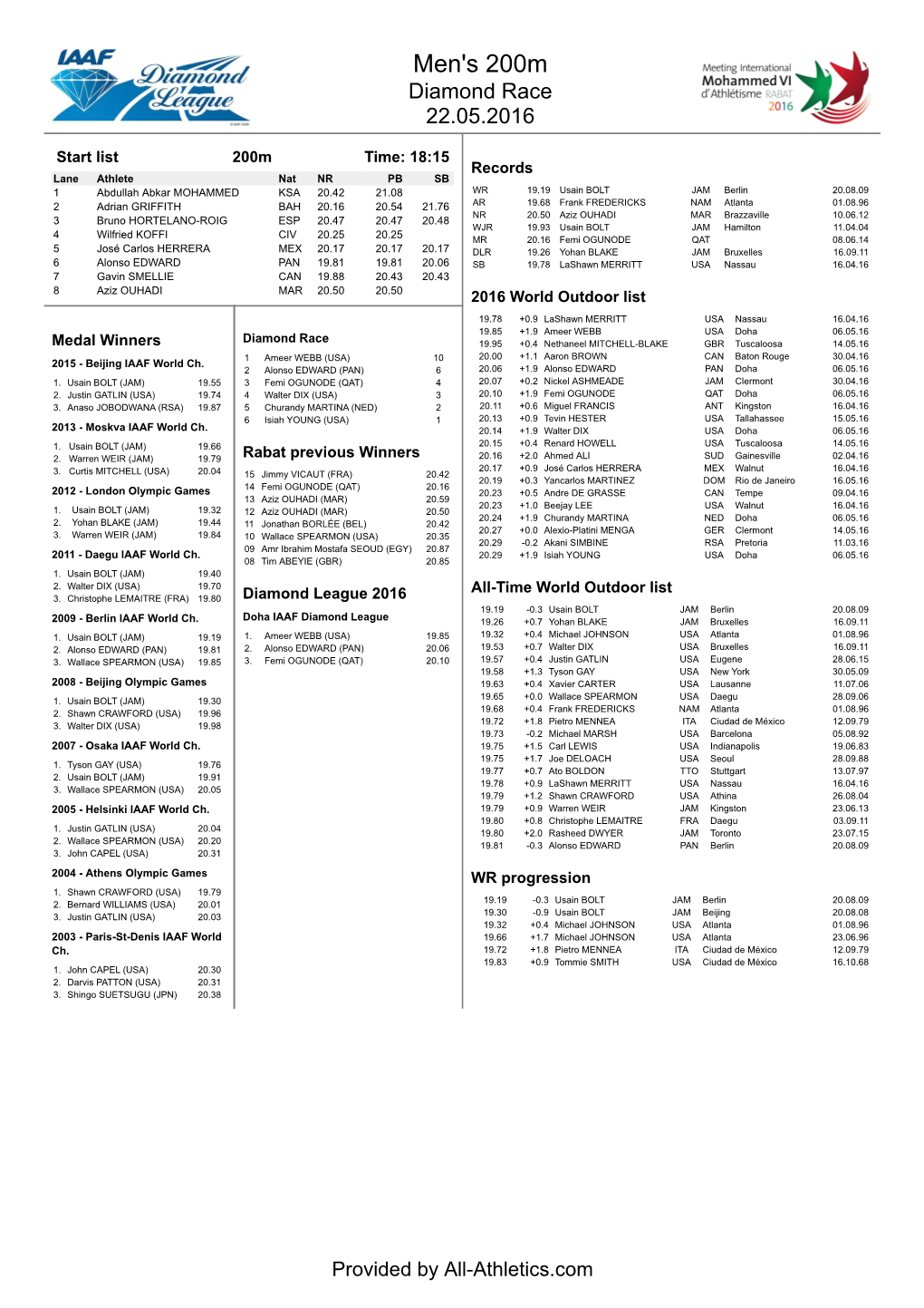 Rabat 2016: Media Information Sheets (PDF)