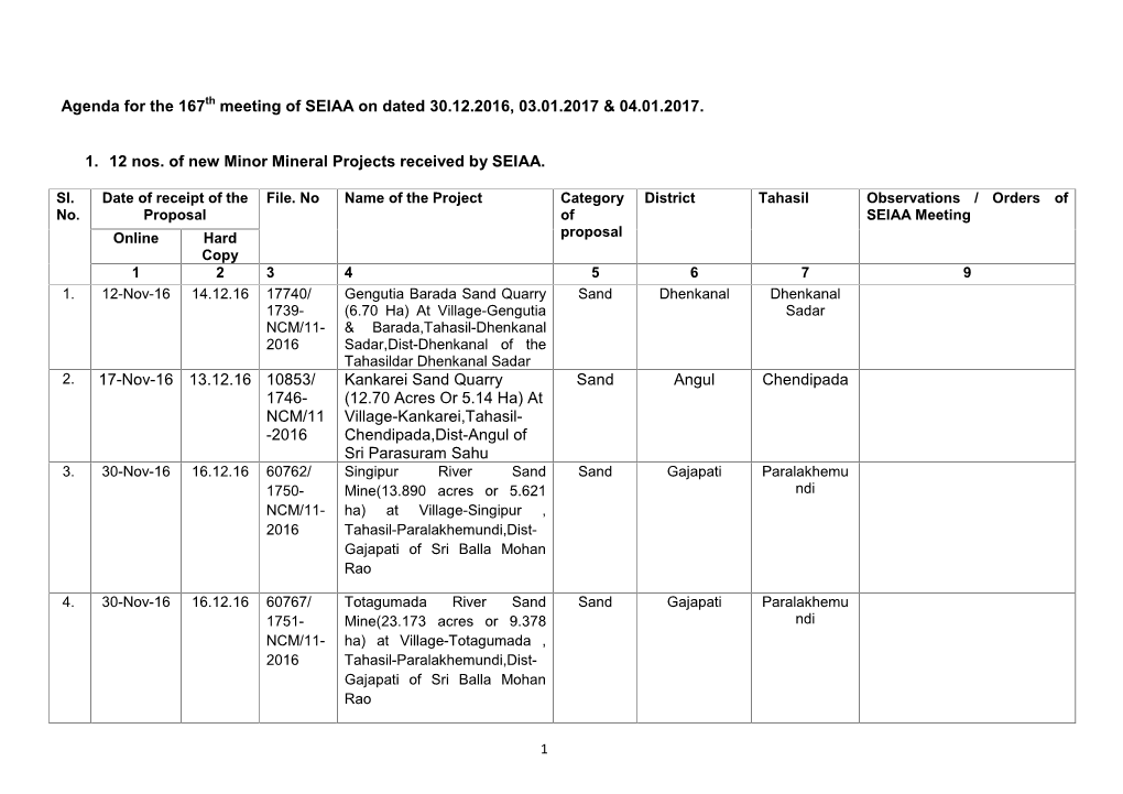 Agenda for the 167 Meeting of SEIAA on Dated 30.12.2016, 03.01.2017