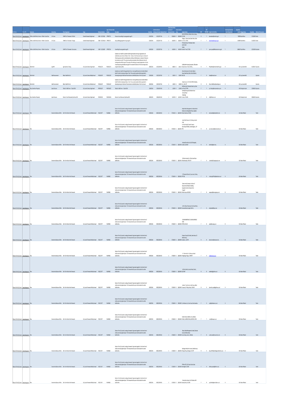 Transparency Awarded Contracts June 2016.Xlsx